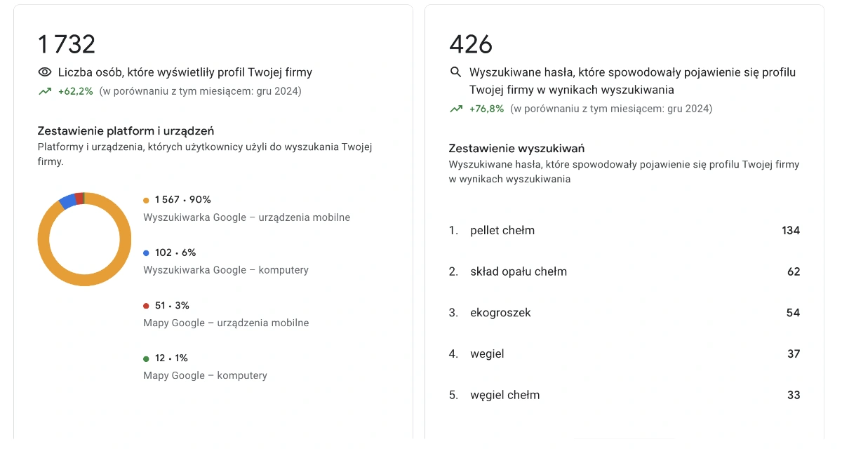 pozycjonowanie wizytówek google